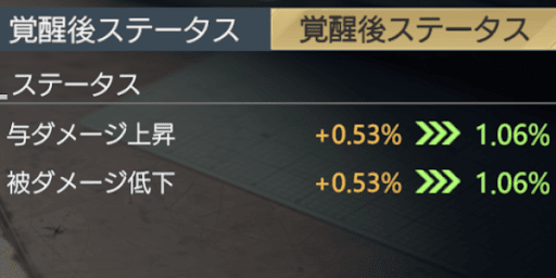 キャラのステータスを強化できる