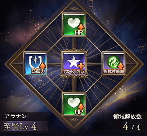 アラナンの領域