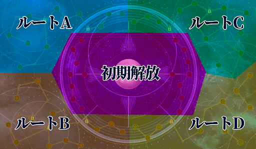 fgo-ライダーのクラススコア全体図