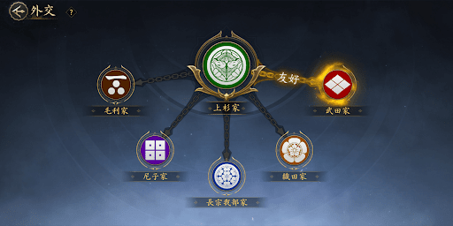 取次以上の権限が必要