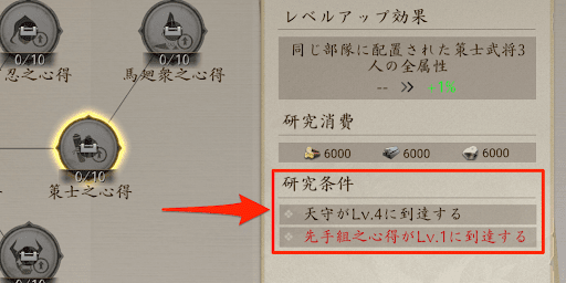 研究条件を満たす必要がある