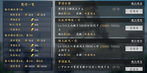 勢力任務を達成する