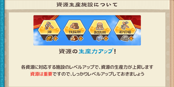 ブラウザ三国志天_資源の生産力