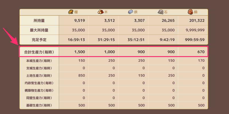 ブラウザ三国志天_生産力