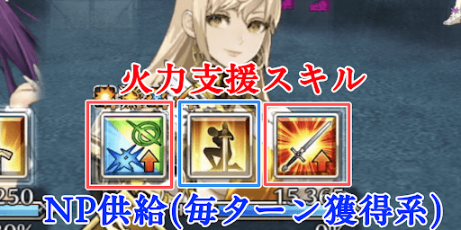 スキル2つで全体に70%以上の火力補助
