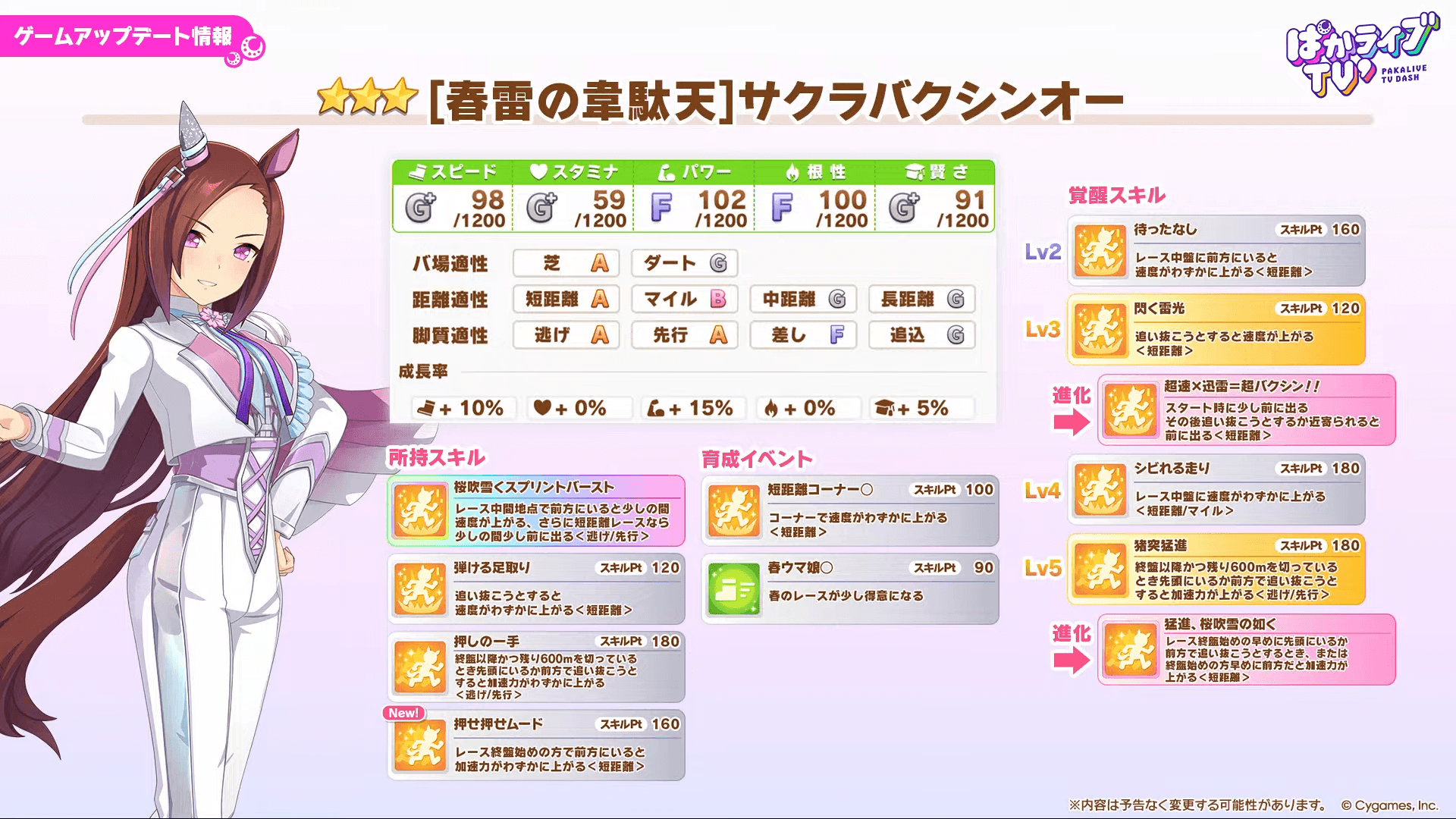 新衣装サクラバクシンオーの性能早見表