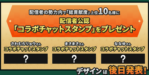 上位応援者特典