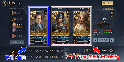 アタッカー2+防御or補助役でも良い