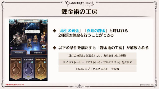 錬金術の工房の概要と解放条件