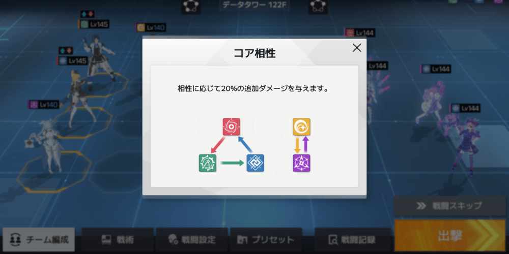 コア相性が有利なキャラを編成する