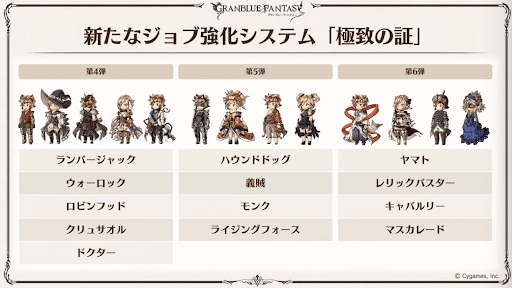 極致の証が追加されるジョブ第4〜6弾