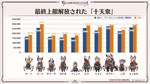 十天衆の最終上限解放数