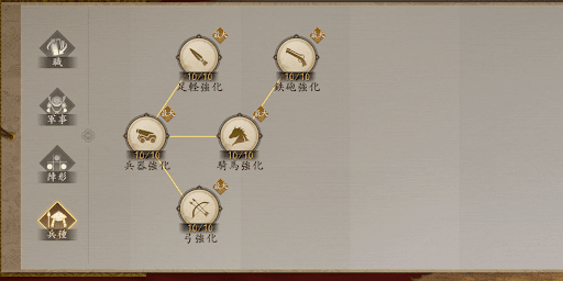 兵種は軍事と陣形が少し進んだ後に進める