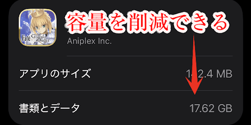 容量を削減できる