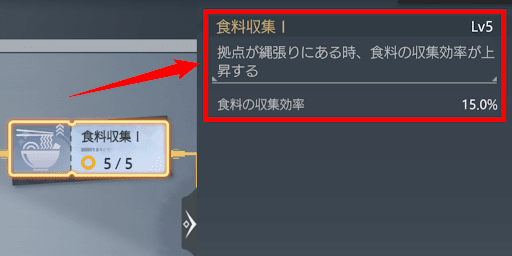 同盟技術でも収集速度上昇バフが得られる