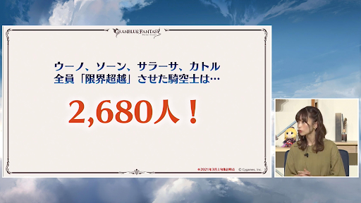 4人全員の限界超越ユーザー数