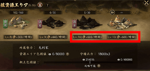 最高レベルと同レベルになる