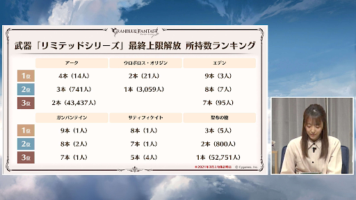 光属性リミテッド武器最終上限解放ランキング