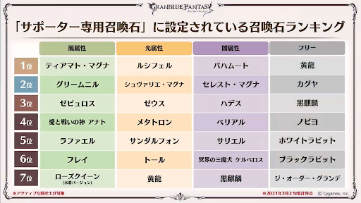 サポーター召喚石の設定数風・光・闇