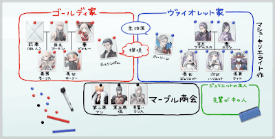 fgo-虚月館殺人事件_相関図