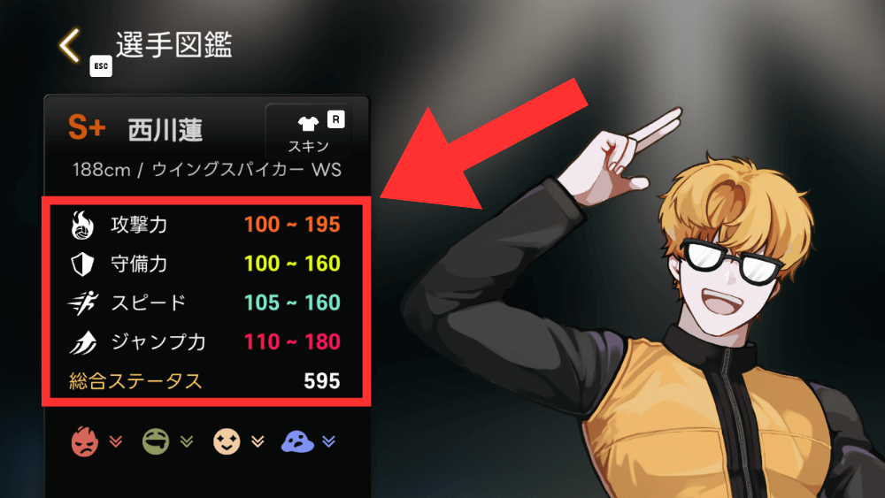 ステータスが高いと評価UP