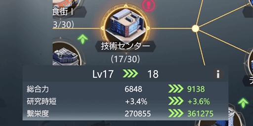 施設をレベルアップすると研究時間が短縮