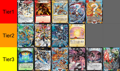 今週のTier表