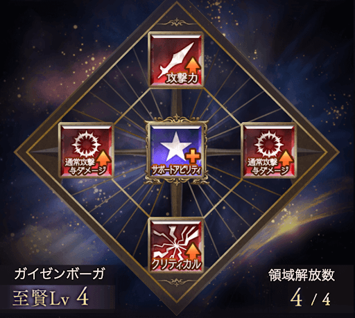 ガイゼンボーガの領域