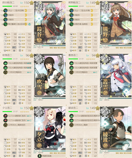 空母戦力投入クォータリー1-4