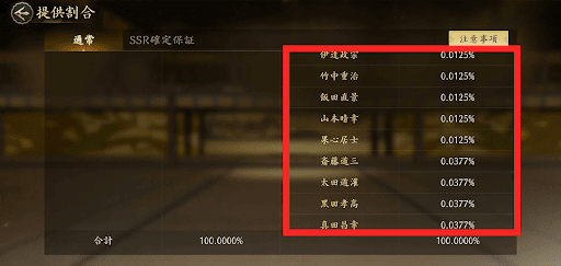 提供割合が異なる