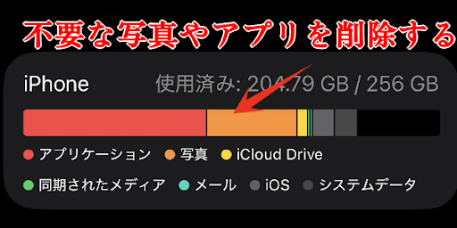 不要なデータを削除する