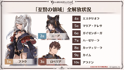 至賢の領域解放状況