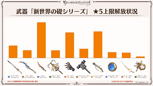 新世界の礎武器5凸
