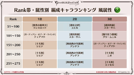 Rank帯属性別編成キャラランキング風属性