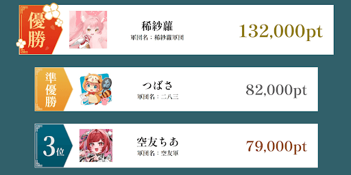 優勝は稀紗蘿さん