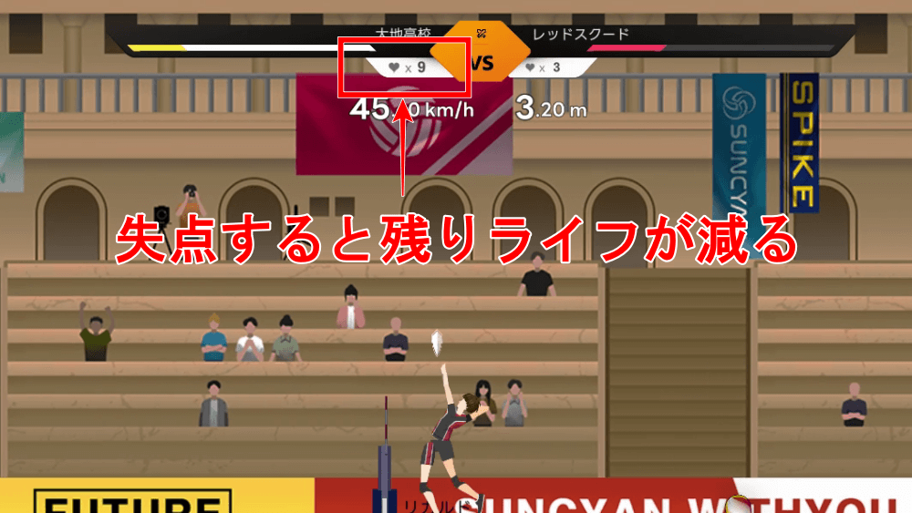 ライフを残して6試合を勝ち抜く