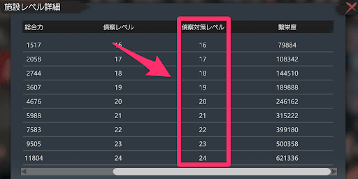 偵察対策も行える