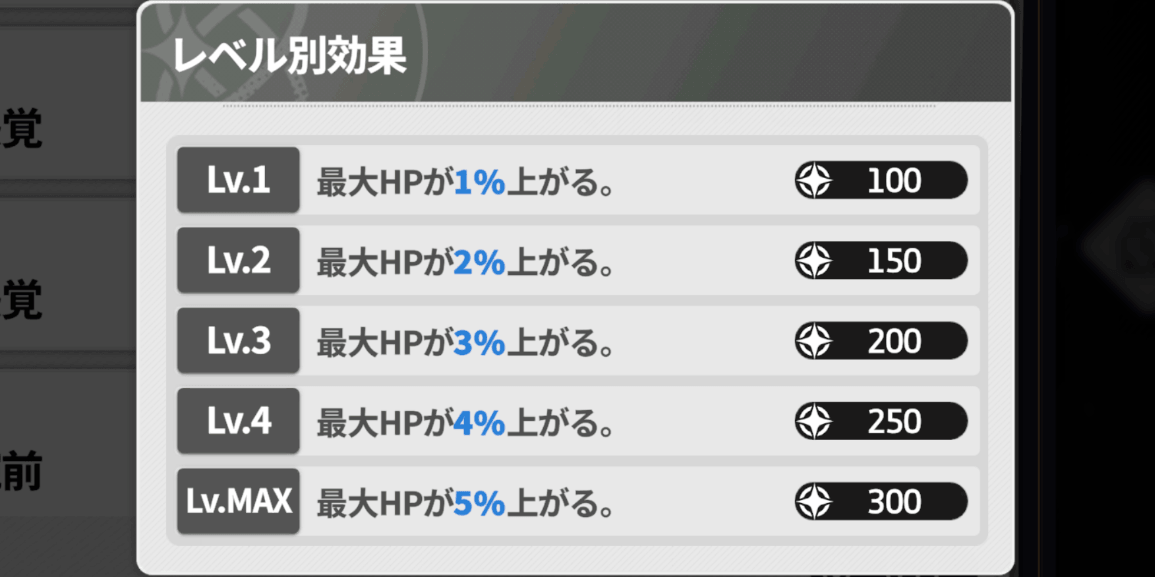 スペシャル潜在力を優先して取得しよう
