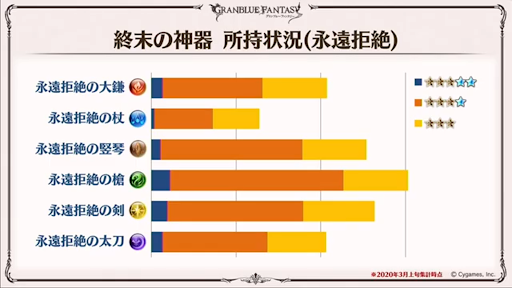 永遠拒絶所持状況