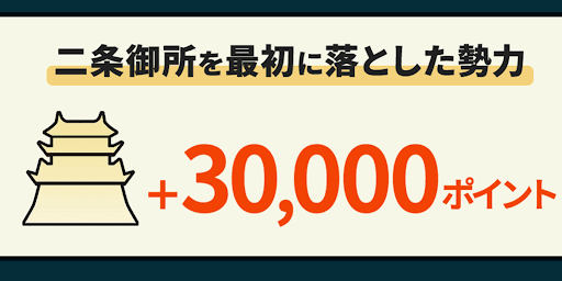 二条御所を最初に落とした勢力は大量加点