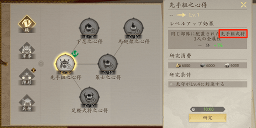 一部の技術は武将や兵種次第