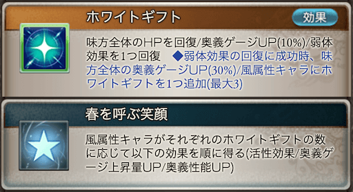 2アビとサポアビ2