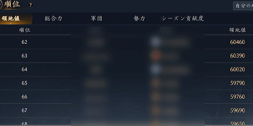 領地値6万達成にはほぼ毎日のプレイが必須