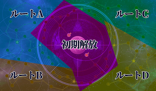 fgo-エクストラ1のクラススコア