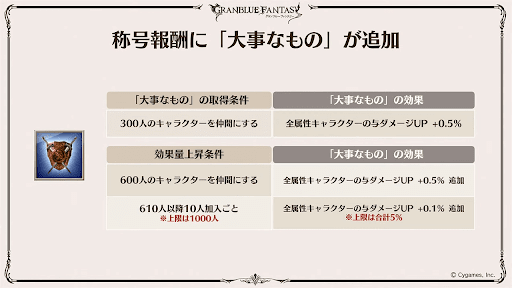 グラブルフェス2024