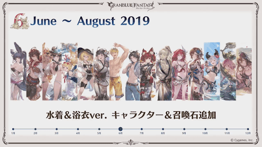 2019年6月〜8月水着浴衣キャラ召喚石追加