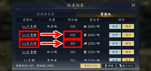 高レベルなほど領地値が高い