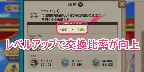 ブラウザ三国志天_市場レベルアップ