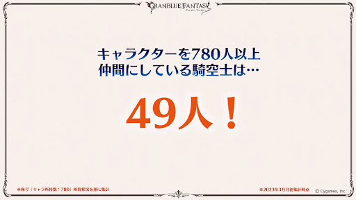 キャラクター加入数 780人