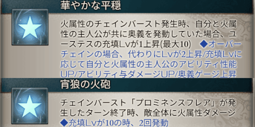 チェインバーストで追加ダメージを狙える
